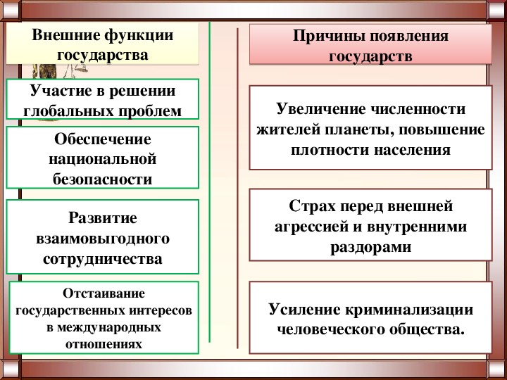 Сущность государства план