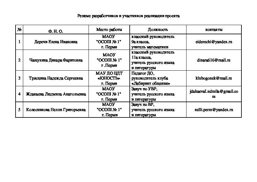 Какой социально педагогический проект реализовываться будет в условиях вашего лагеря