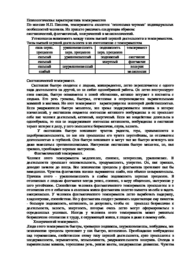 Обложка для материала Психологическая характеристика темпераментов