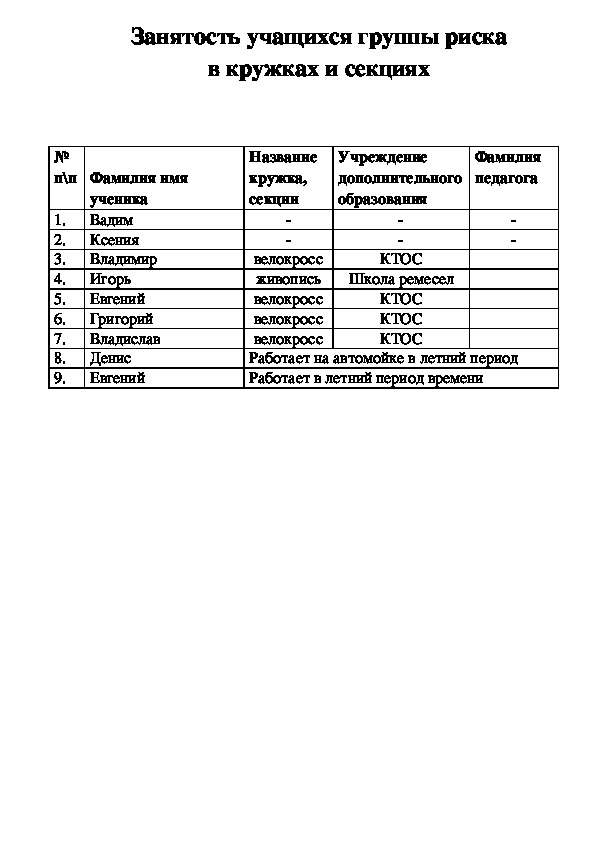 Карта сопровождения ребенка группы риска образец