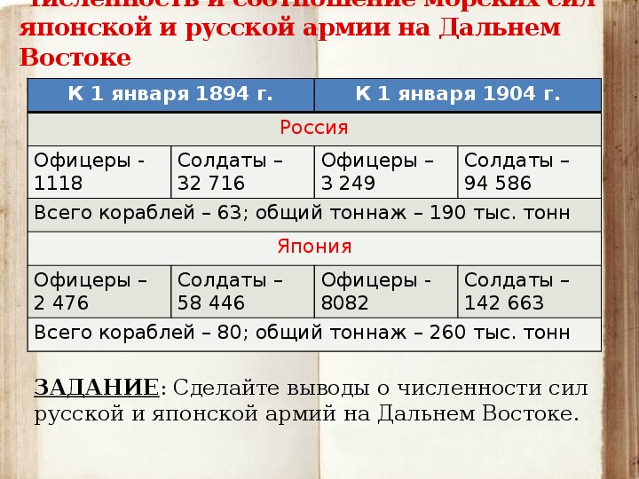 Презентация по истории 9 класс русско японская война