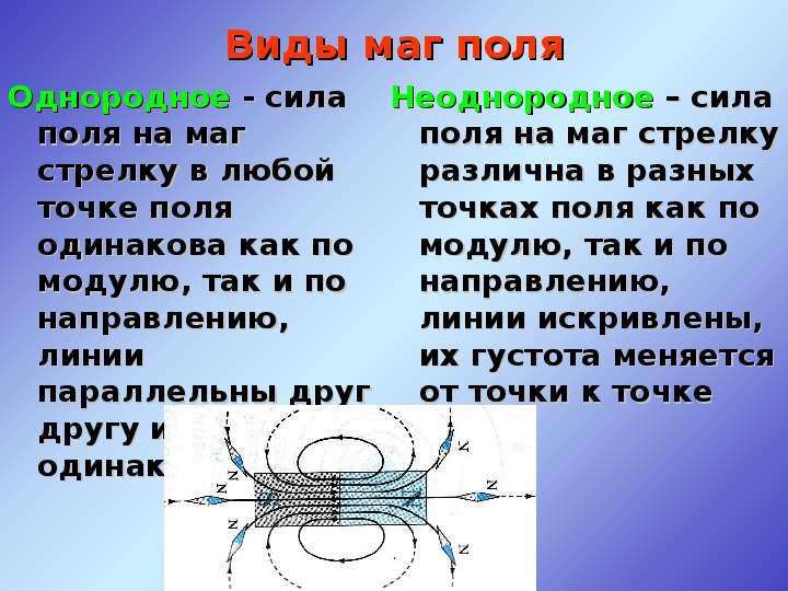 Презентация по магнитному полю