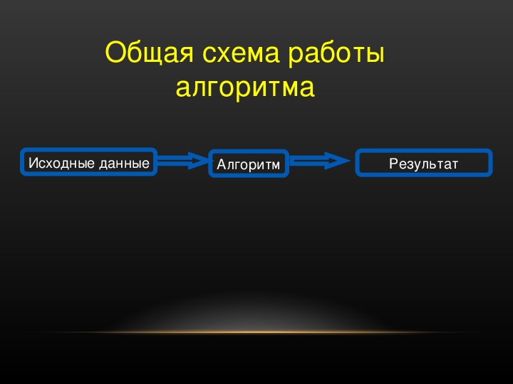 Исходные данные алгоритма. Общая схема работы алгоритма. Исходные данные алгоритм результат. Исходные данные алгоритм результат схема.