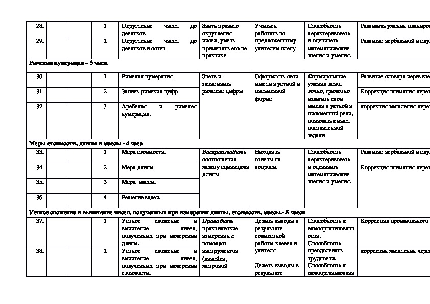 Адаптированное календарно тематическое планирование. Календарно-тематический план 1 класс для детей с ОВЗ. Календарно тематическое планирование по ОВЗ. Календарный план программы адаптации. Календарно-тематическое планирование с детьми ОВЗ.