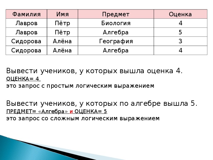 Условия выбора и сложные логические выражения 8 класс презентация семакин