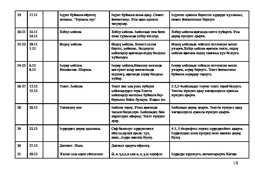 План на башкирском языке