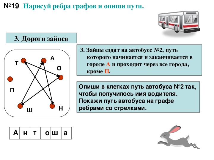 Прочитай описания нарисуй ребра графов и опиши пути в городе четыре магазина