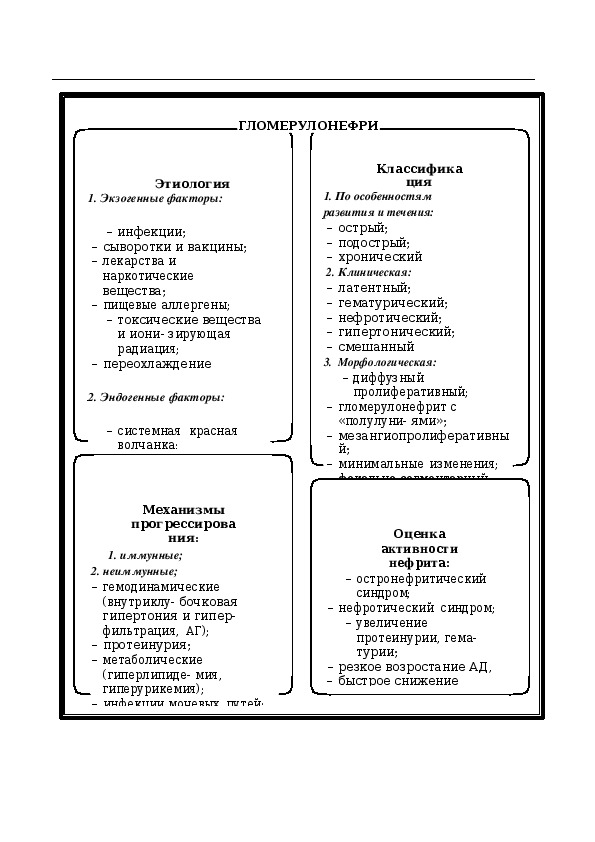 ГЛОМЕРУЛОНЕФРИТЫ