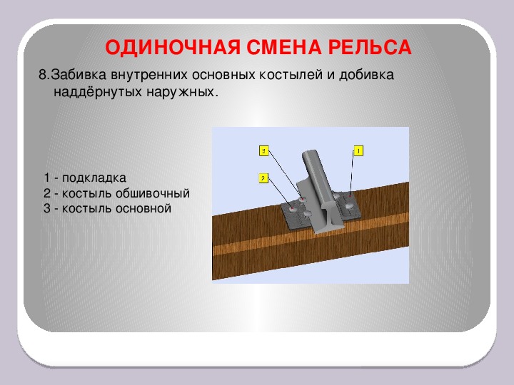 Технологическая карта по смене рельса