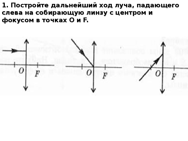 На рисунке изображен ход падающего луча