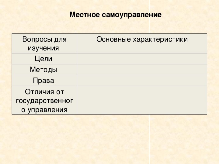 Вопросы самоуправления. Местное самоуправление таблица. Цели методы и права местного самоуправления. Цель местного самоуправления таблица. Таблица по местному самоуправлению цели методы права.