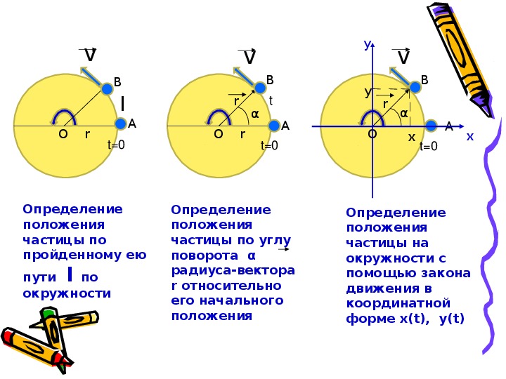 Периодическое движение