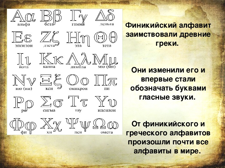 История письменности в финикии презентация