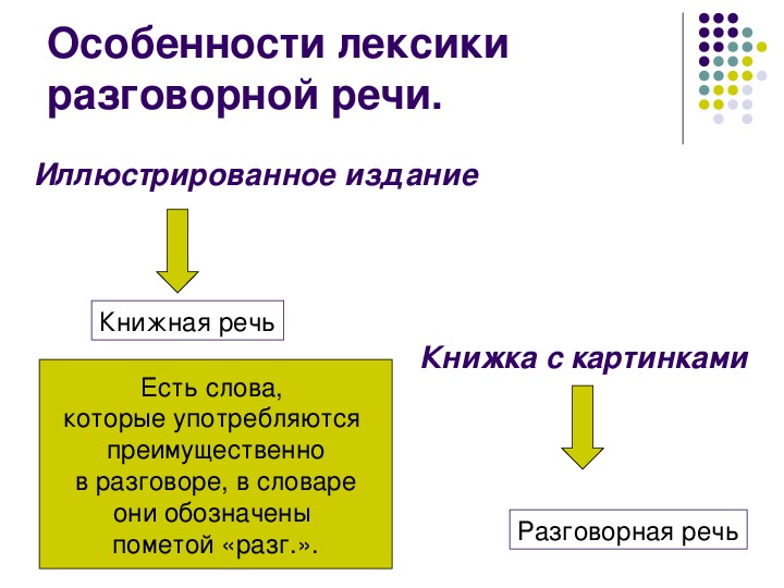 Особенности разговорной лексики. Особенности разговорной речи. Особенности лексики разговорной речи. Особенности лексики разговорного стиля.