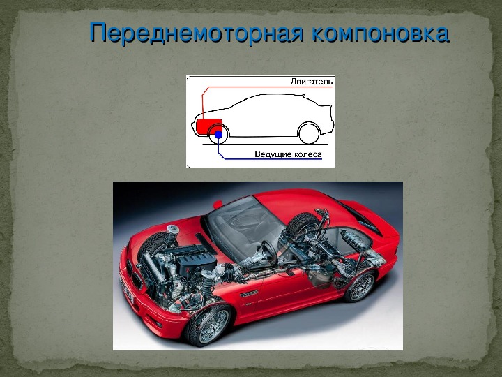 Слово компоновка. Среднемоторная компоновка. Переднемоторная компоновка автомобиля. Среднемоторная компоновка и заднемоторная. Переднемоторная заднеприводная компоновка.