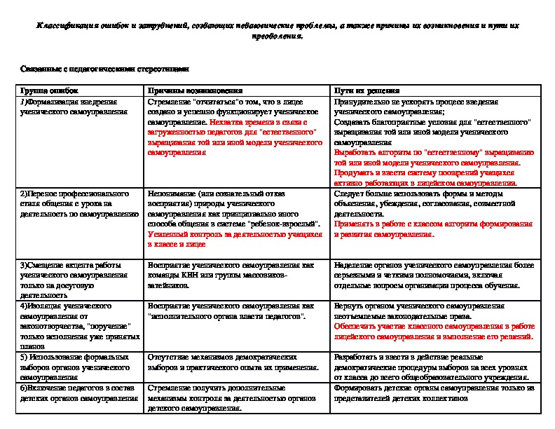 Обложка для материала работа с МОми