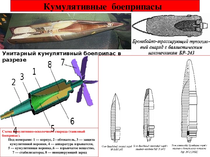 Кумулятивный накопитель. Кумулятивный боеприпас 3бк18м. Кумулятивный снаряд бк6м. Кумулятивный боеприпас ОБЖ. Кумулятивный снаряд БК 13.