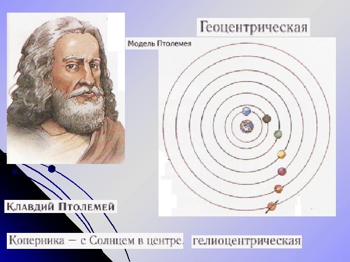 Геоцентрическая система рисунок