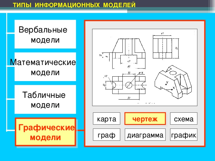 Что такое чертеж в информатике