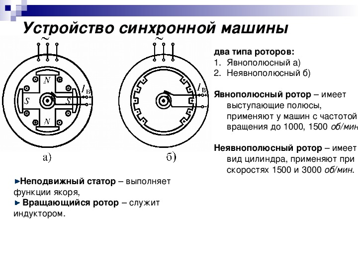 Схема синхронной машины