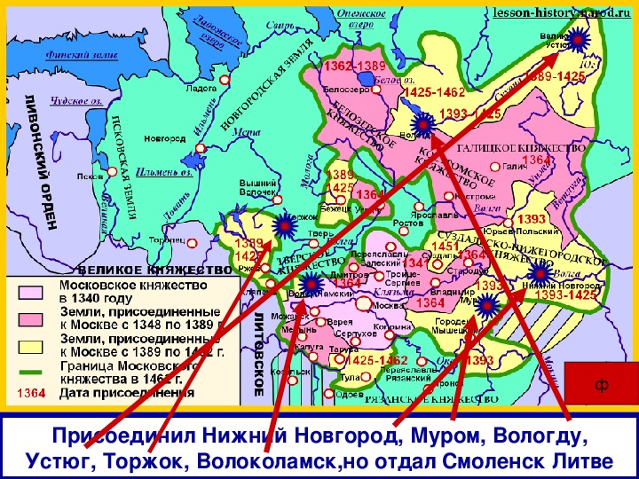 Презентация московское княжество в первой половине 15 века 6 класс фгос