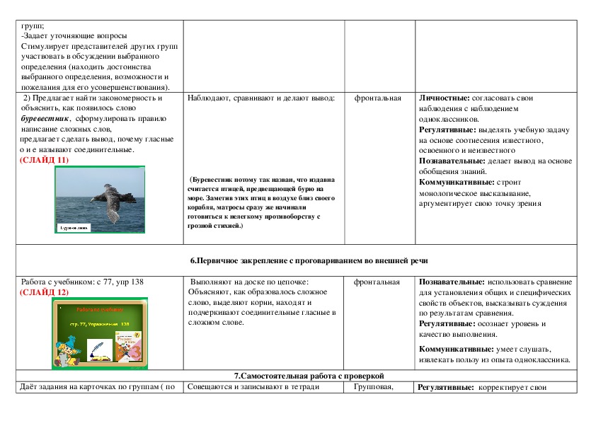 Технологическая карта урока 2 класс окружающий мир город на неве