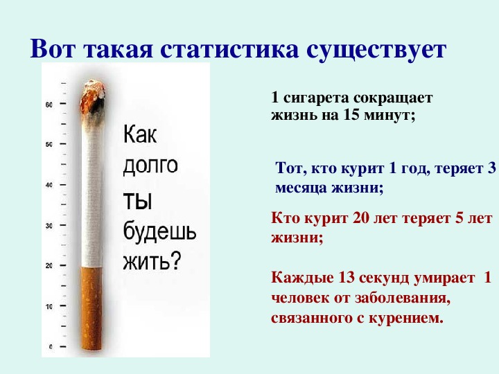 Курящие живут долго. Влияние курения на организм человека. Влияние курения на организм человека презентация. Влияние сигарет на организм. Влияние сигарет на человека.