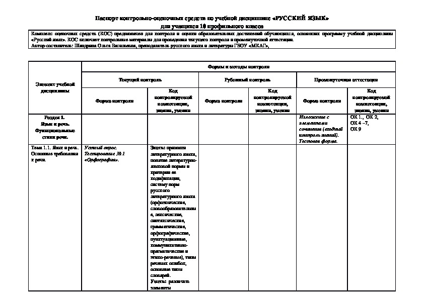 Паспорт контрольно-оценочных средств по учебной дисциплине "Русский язык" для 10 профильного класса