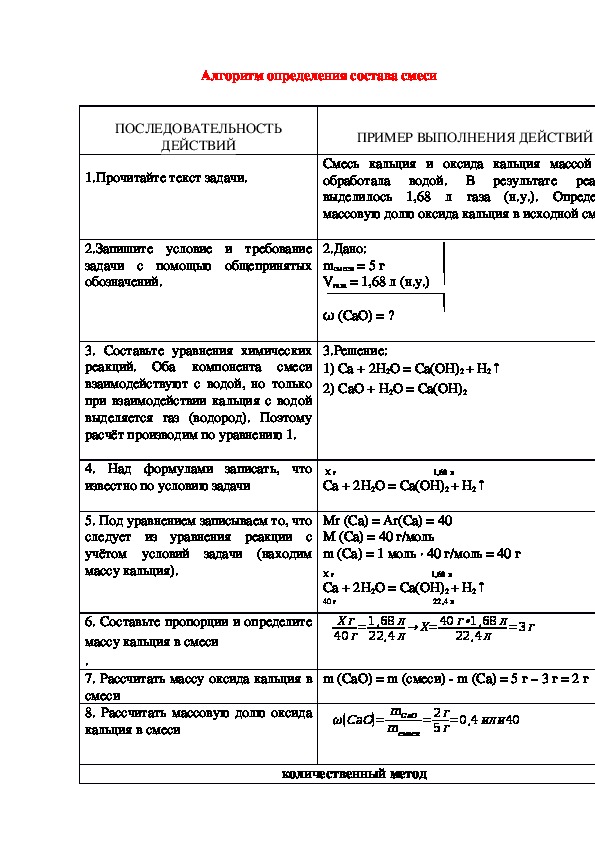 Обложка для материала Алгоритм определения состава смеси