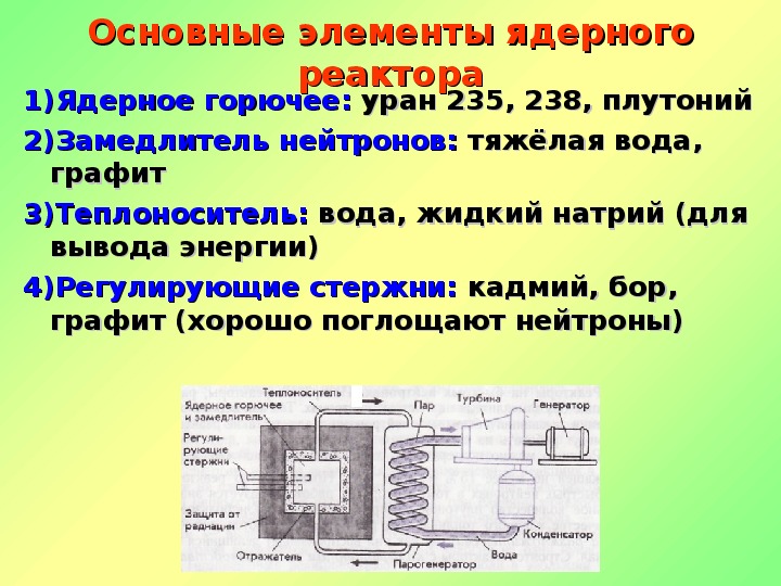 Частицы 11 класс презентация