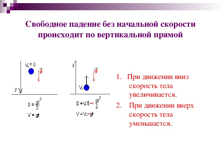 Скорость свободного падения камня