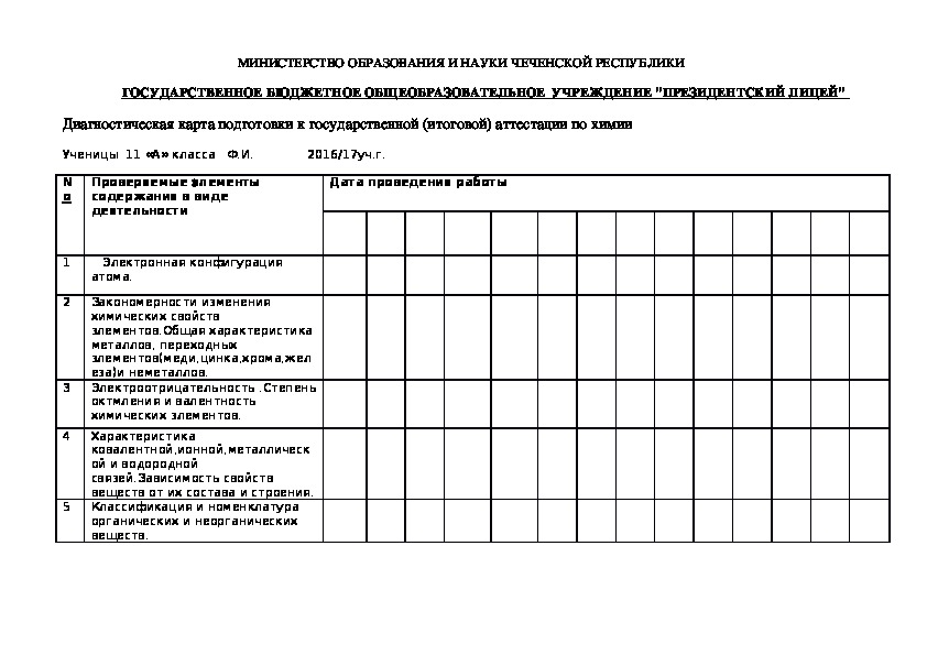 Диагностическая карта старшая группа