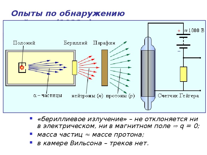 Рисунок реакции открытия протона