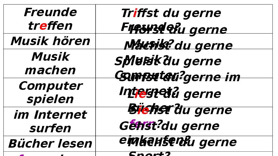 Презентация к уроку немецкого языка на тему "Модальный глагол können" (УМК "Горизонты" 5 класс)