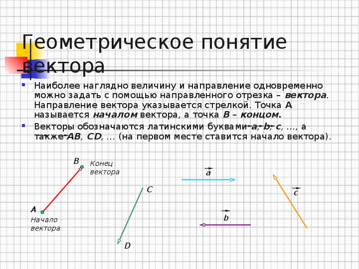 Противоположные векторы это