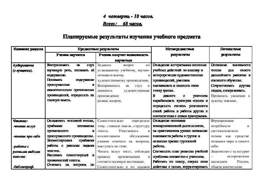 Класс литература тематическое планирование