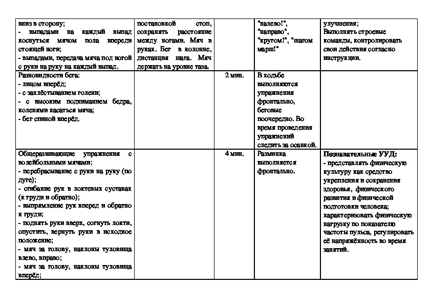 Технологическая карта по физкультуре 10 класс волейбол