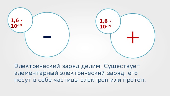 Электрический заряд и элементарные частицы закон сохранения заряда 10 класс презентация