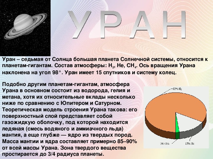 Презентация уран химия