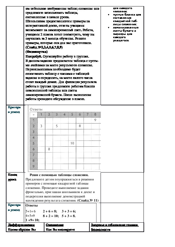 Краткосрочное планирование по математике на тему "Квадратная таблица сложения" 1 класс
