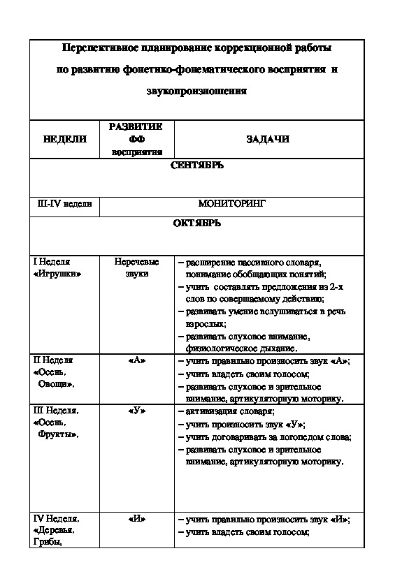 Перспективное планирование коррекционной работы по развитию фонетико-фонематического восприятия  и звукопроизношения