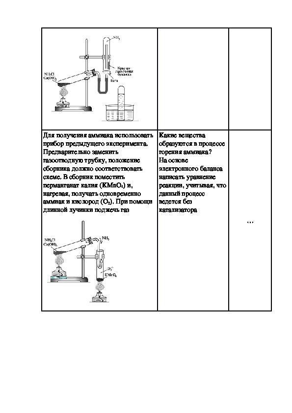 Получение аммиака 9 класс химия. Практическая работа получение аммиака и изучение его свойств. Таблица получение аммиака и изучение его свойств. Цель работы получение аммиака и изучение его свойств. Лабораторная работа номер 4 получение аммиака и изучение его свойств.