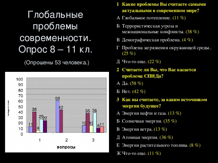 Глобальные проблемы людей проект