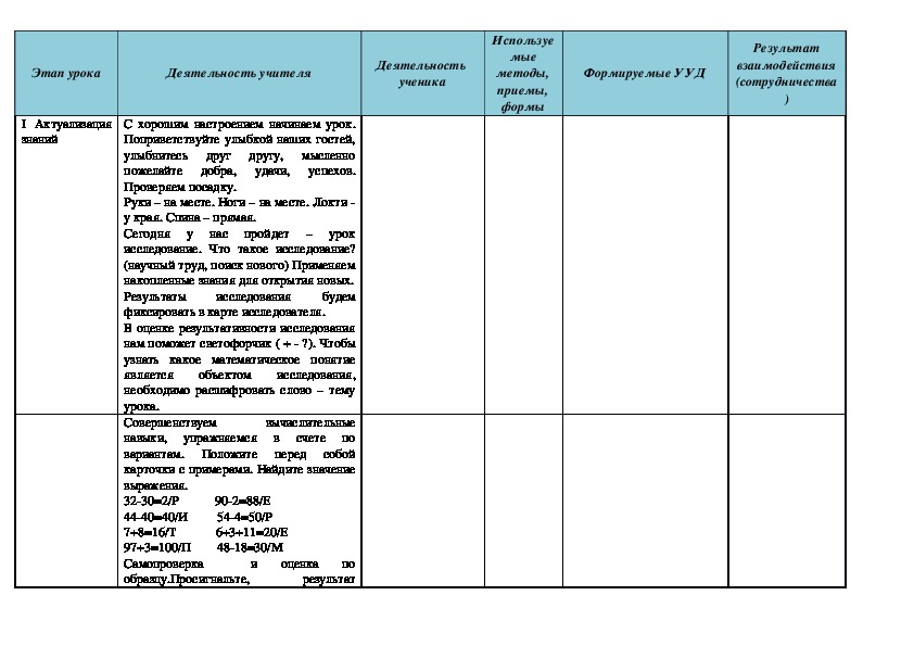 Технологическая карта периметр многоугольника