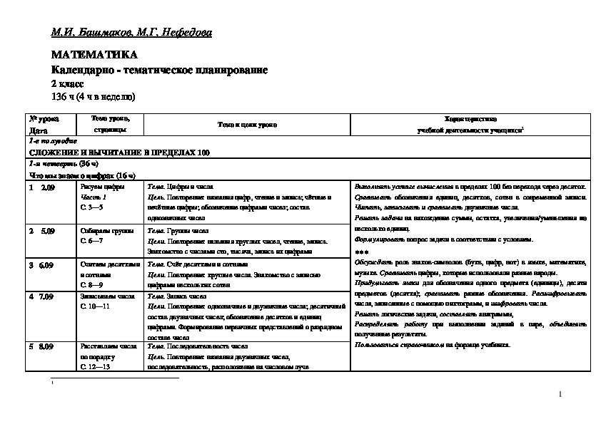 Математика Программа и планирование по математике с УУД