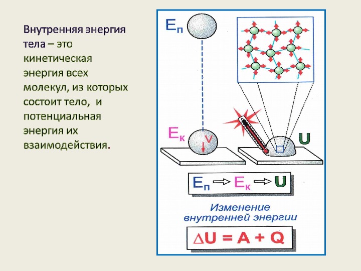 Внутренняя энергия данной