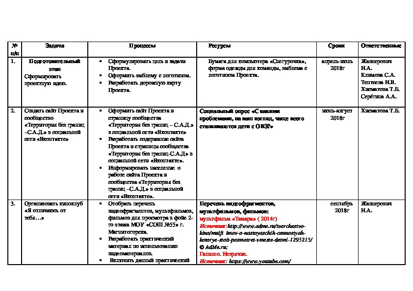 Дорожная карта проекта онлайн