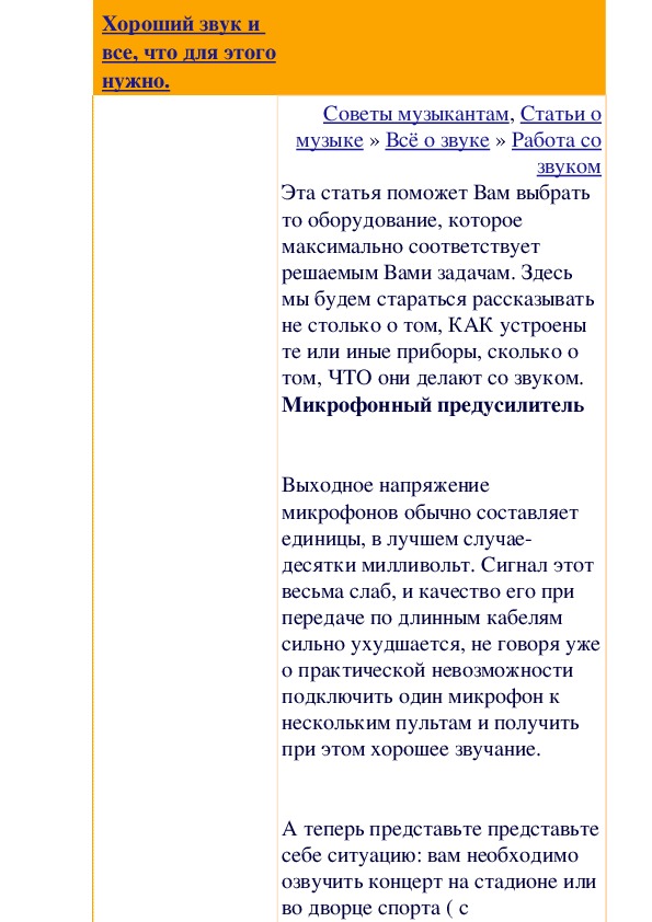Обложка для материала Статья: Хороший звук и все, что для этого нужно.