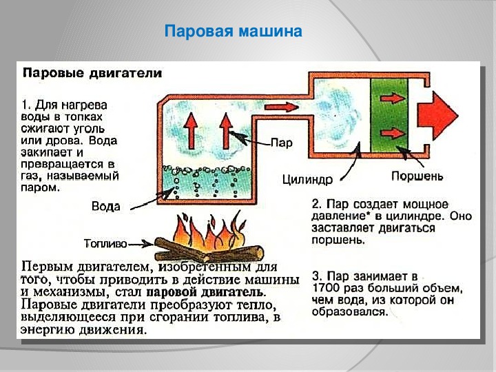 Тепловые машины презентация