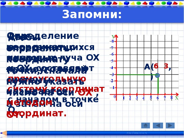 Координатная плоскость 6 класс технологическая карта урока